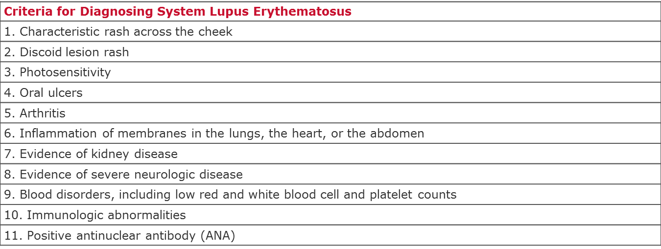 Diagnosis Lupus Diagnosis Criteria