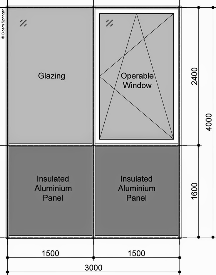 Facades. Design + Technology Uvalue optimisation of curtain walls
