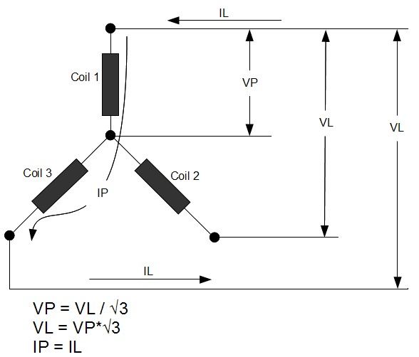 Why does a 3 phase AC induction motor have to be connected in star