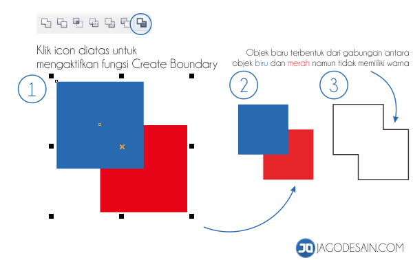 Mengenail Fungsi Tehnik Shaping Pada Coreldraw - Create Boundary