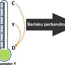 Rumus Dasar Penetapan Skala Termometer Teladan Soal Dan Pembahasan Ilmu Fisika Terbaru Milenial