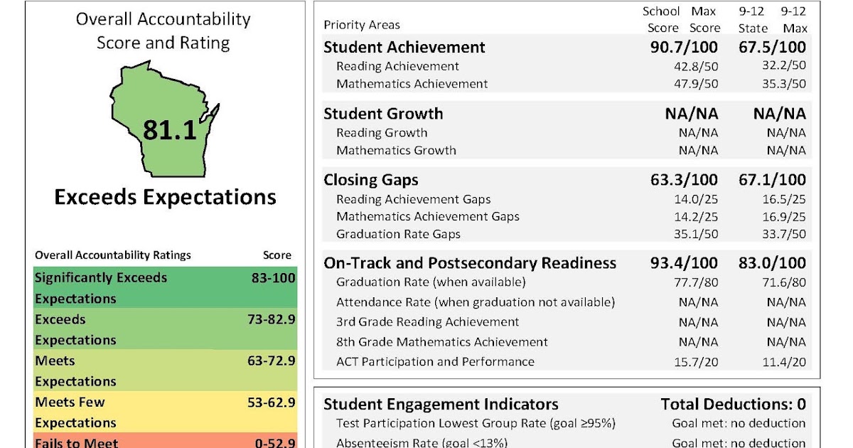 ARROWHEAD SCHOOLS DPI Releases State Report Cards
