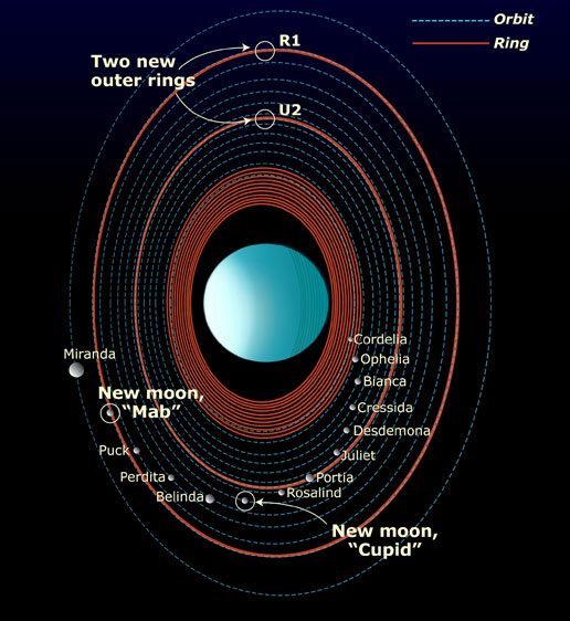 Amazing Astronomy Uranus
