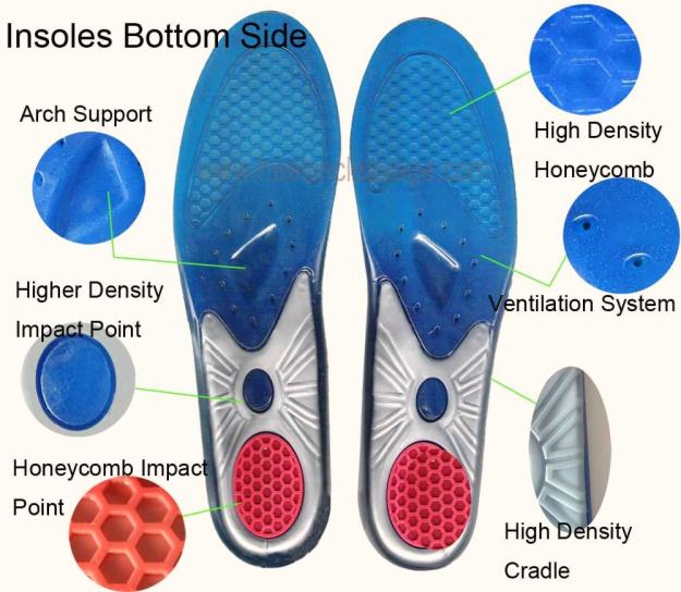 The Right Insoles For Neuropathic Feet Neuropathy and HIV