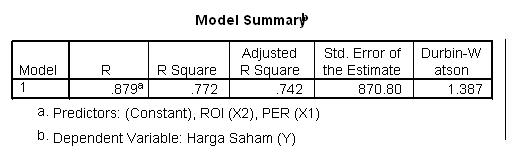 Uji Autokorelasi Statistik Parametrik