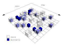Information equilibrium