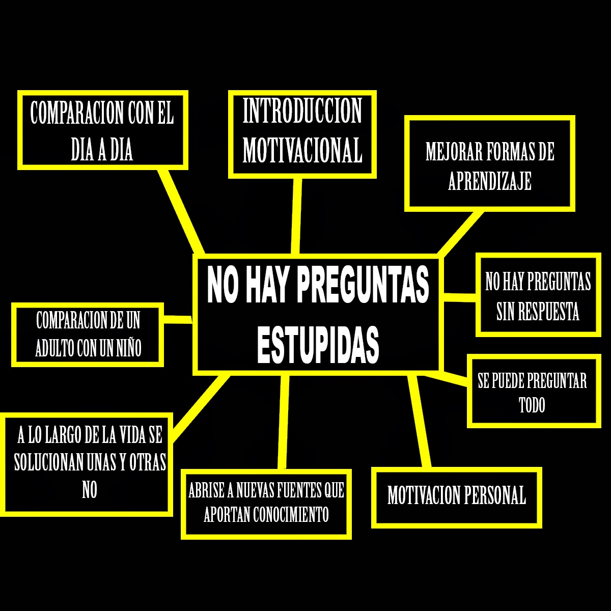no existen preguntas sin respuesta myself no hay preguntas sin respuestas no existen preguntas sin respuesta myself no hay preguntas sin respuestas