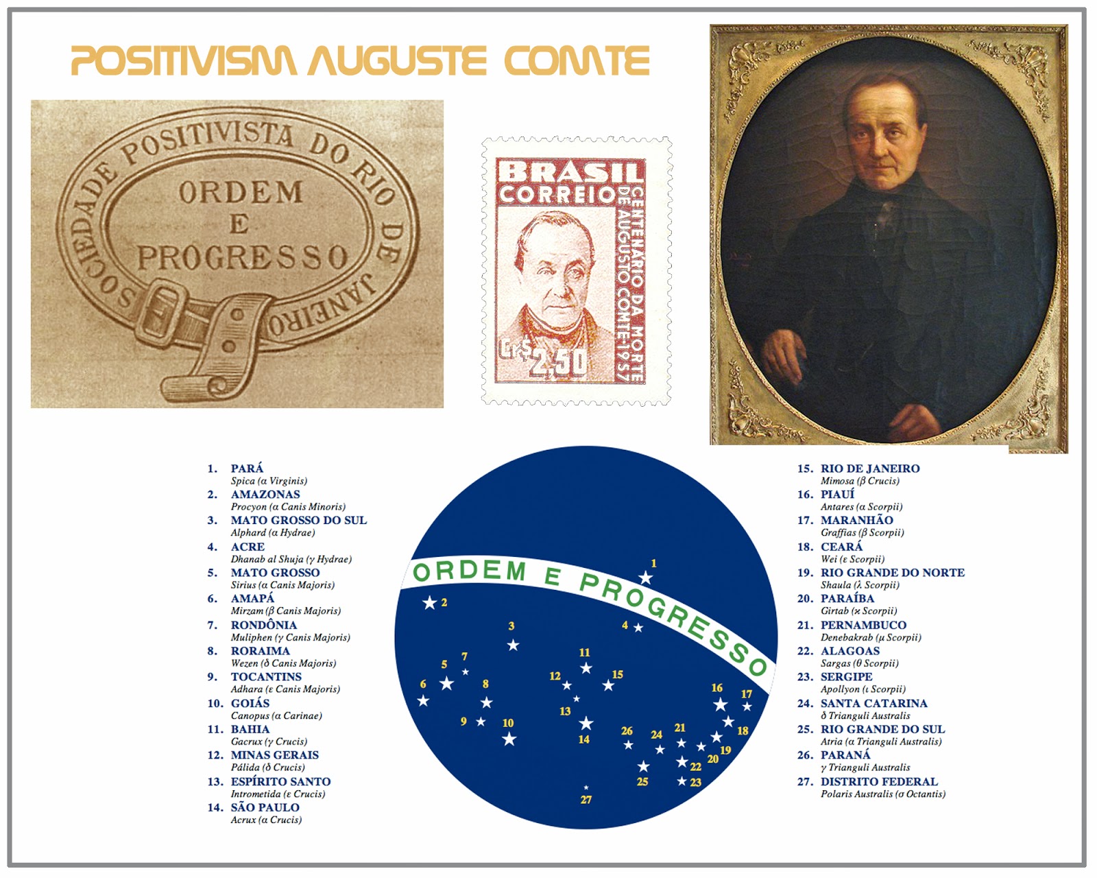 positivism Developed by the vienna circle during the 1920s and 30s, logical positivism was an attempt to systematize empiricism in light of developments in math and philosophy the term logical positivism was first used by albert blumberg and herbert feigl in 1931 for logical positivists, the entire. positivism Developed by the vienna circle during the 1920s and 30s, logical positivism was an attempt to systematize empiricism in light of developments in math and philosophy the term logical positivism was first used by albert blumberg and herbert feigl in 1931 for logical positivists, the entire.