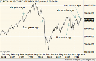 chart102312.png