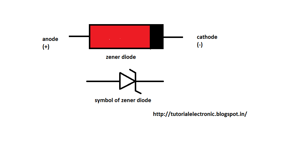 electronics tutorials ZENER DIODE AS VOLTAGE REGULATOR