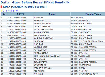 Peserta Sertifikasi Guru 2013 Kota Pekanbaru | Informasi Sertifikasi