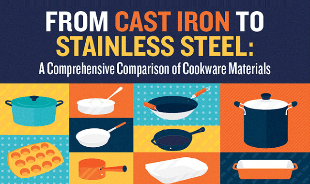 http://3.bp.blogspot.com/-_CdqNFjRX8I/VTSZKG2ZBlI/AAAAAAAAbS4/f4Tk-6mYuEI/s1600/From-Cast-Iron-to-Stainless-Steel-A-Comprehensive-Comparison-of-Cookware-Materials.png