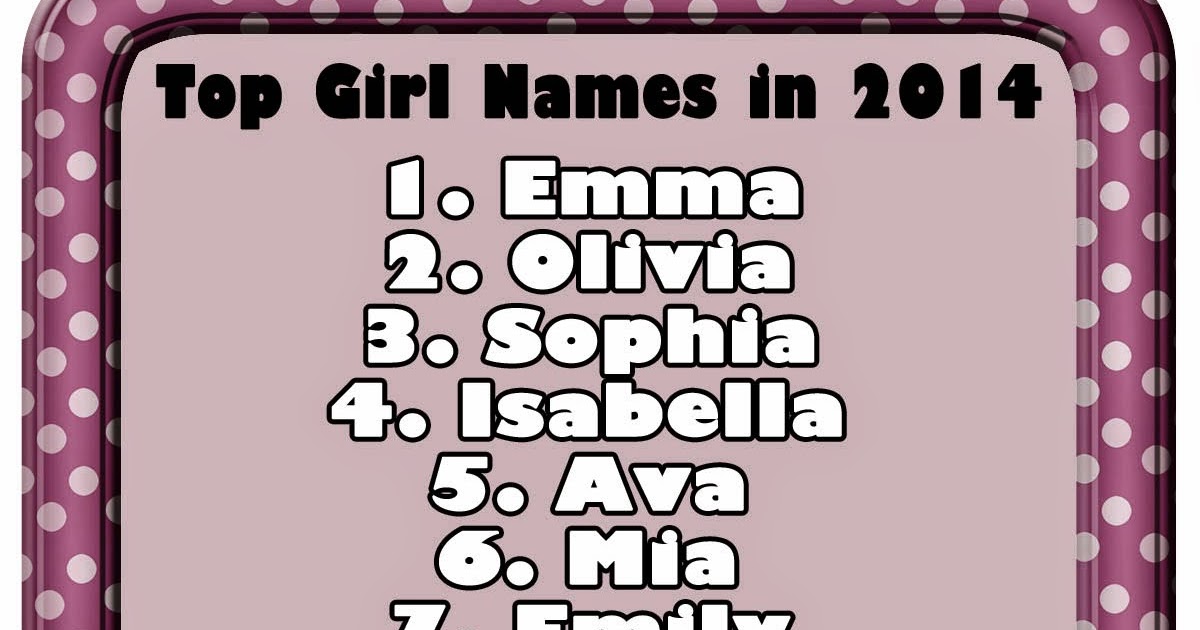 The Art of Naming: Noah & Emma: The Top Names of 2014