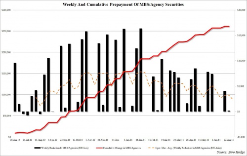 Mbs trading system