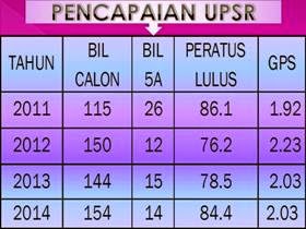 Pencapaian Sekolah