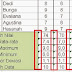 Cara Melihat Kesalahan Pesan Error pada Formula MS Office Excel