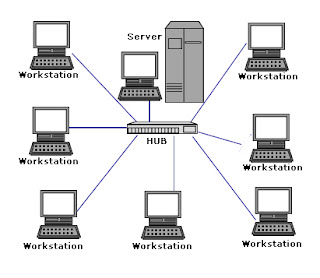 Andrik Cah Kelun: Membangun Jaringan LAN A. Peripheral yang dibutuhkan