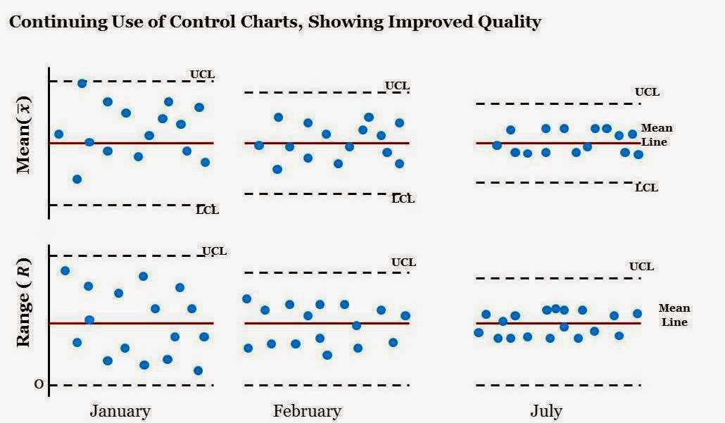 Assignable causes image