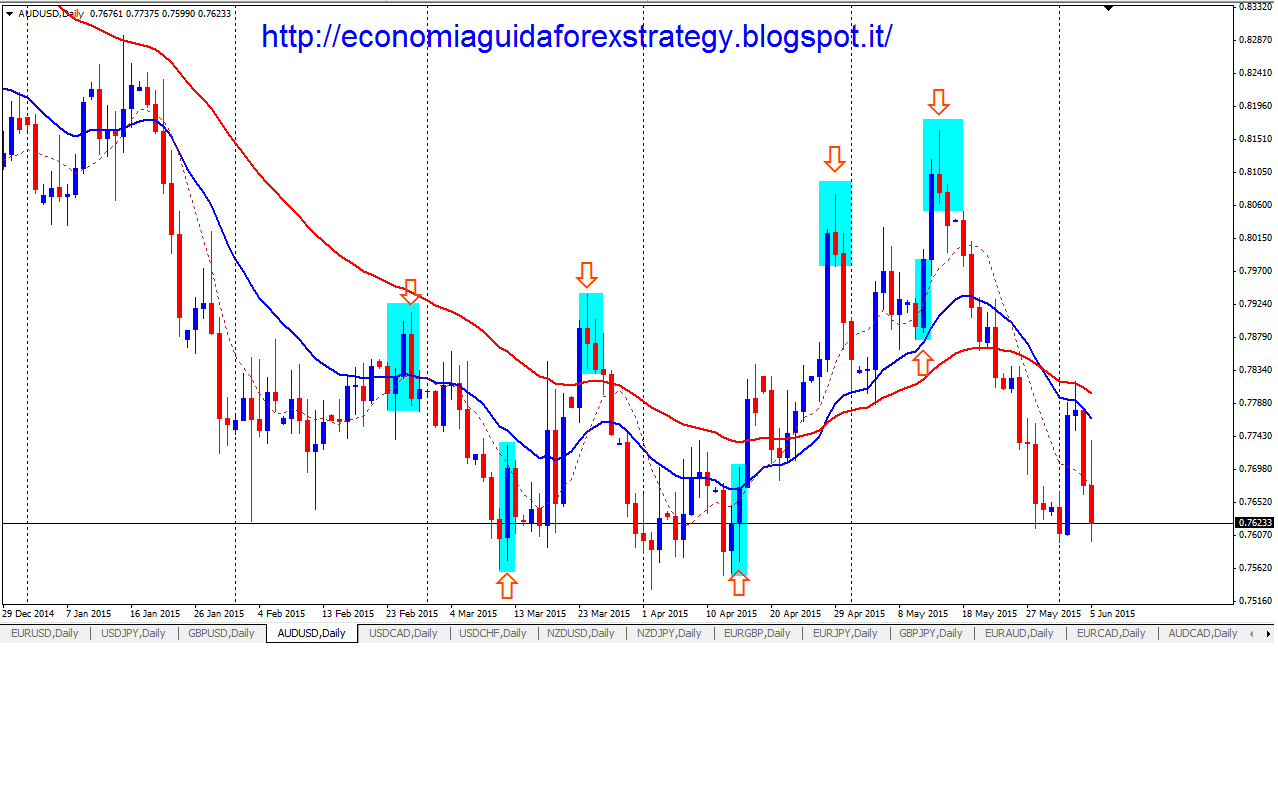 Massimo mereghetti forex
