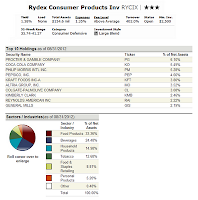 Rydex Consumer Products Fund