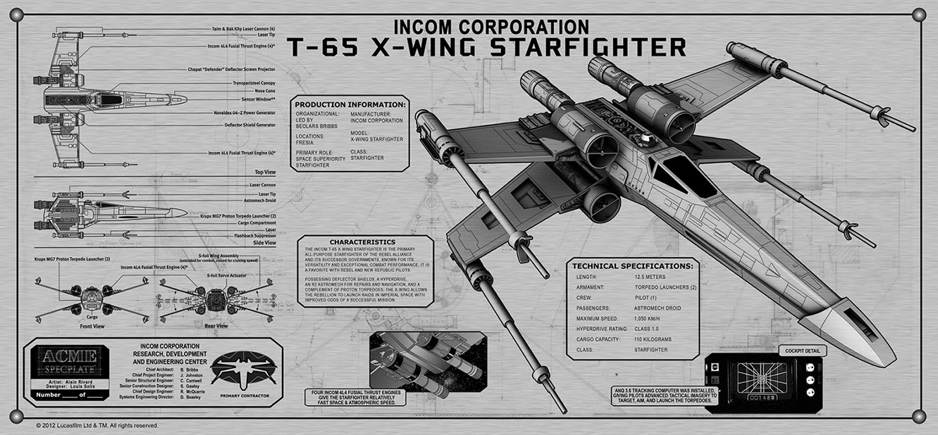 The Dork Review: Rob's Room: Star Wars Spec Plates att u verse diagram 