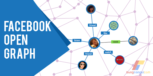 Solusi Gambar Mengecil Saat Share Artikel ke Facebook