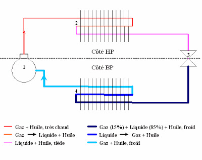 Schema Electrique Chambre Froide