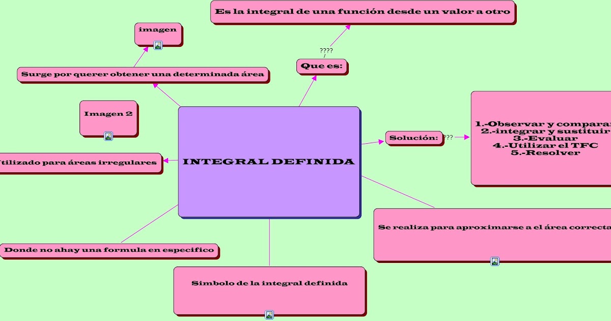 cmaptools para hacer mapas conceptuales cmaptools para hacer mapas conceptuales