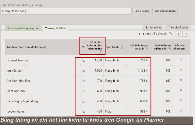 Cách seo từ khóa lên top Google - phần 2 2 Cách seo từ khóa lên top Google - phần 2 2