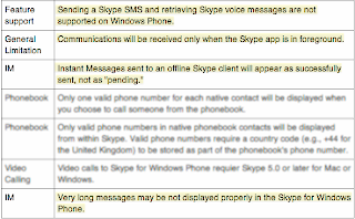 Microsoft had to reduce or alter Skype's features, to make it run on Windows Phone.
