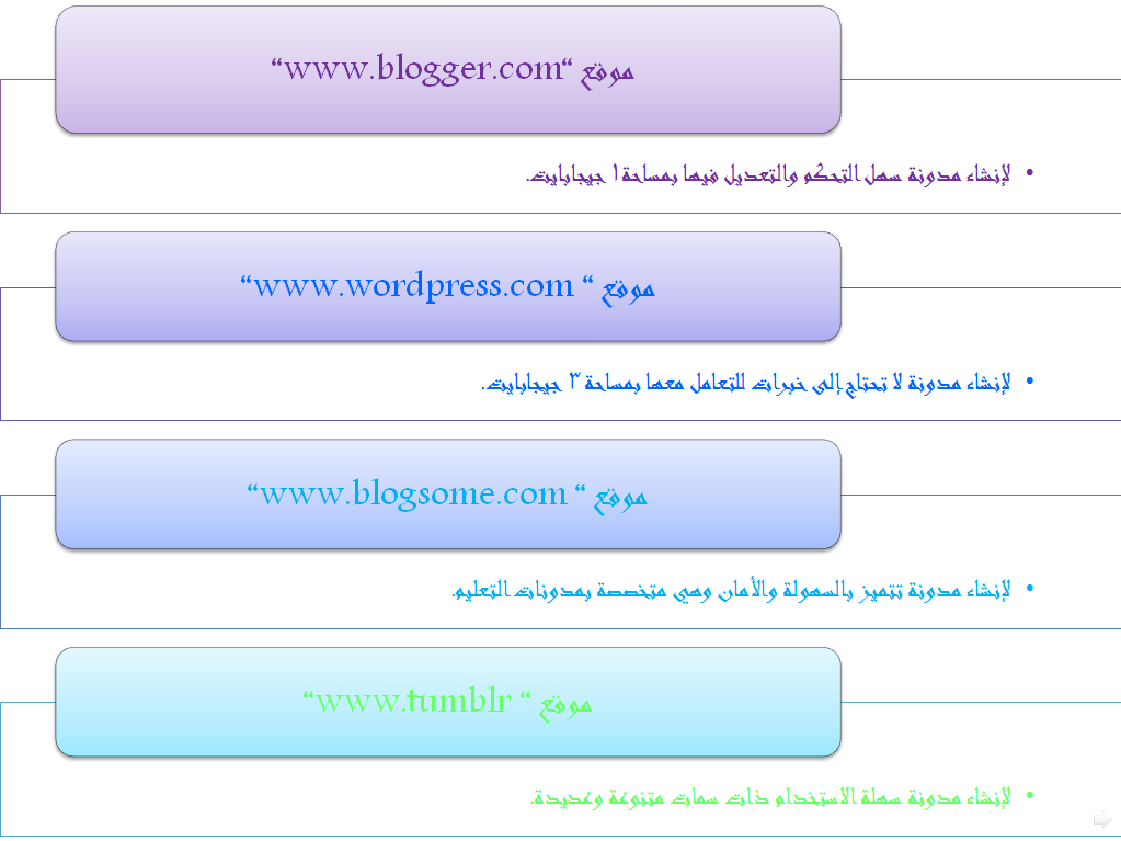 مشروع الحاسب معالي الشيخ أحمد الشريف مخططات الانسياب واستخداماتها في التصميم للبرامج