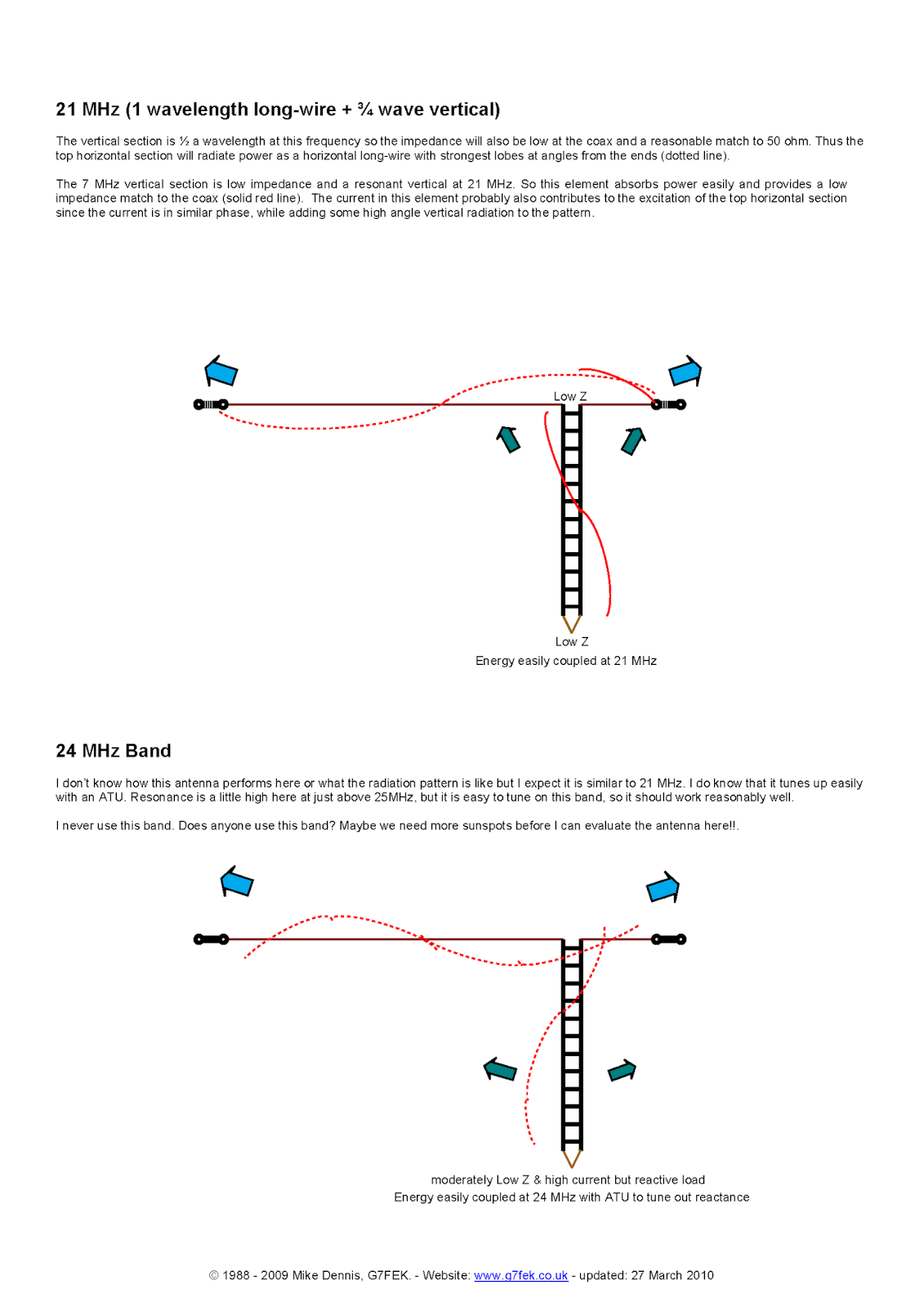 TA5FA G7FEK Limited Space Antenna