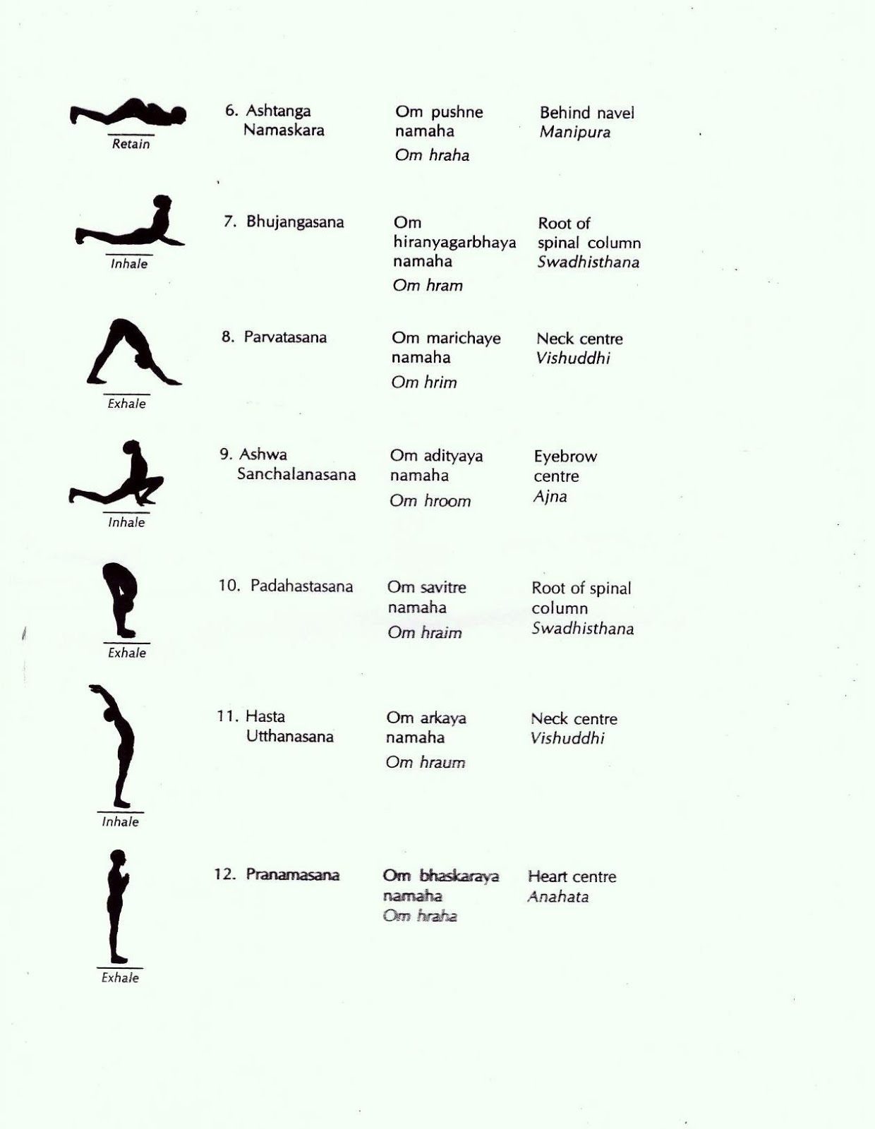 Surya Namaskara: A Technique of Solar Vitalization
