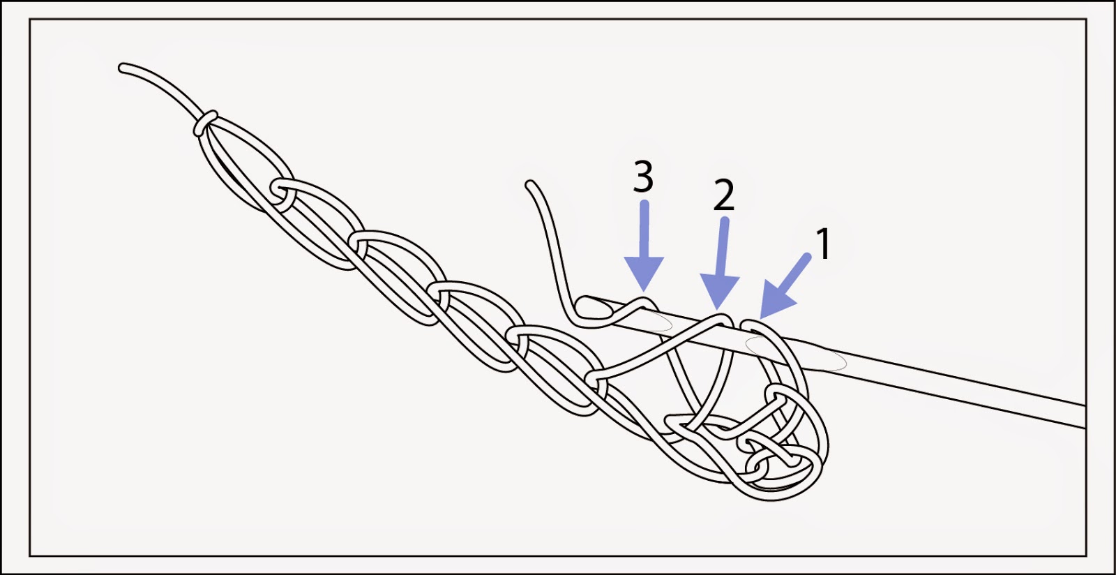 TECHknitting Basic crocheting for knitters chain stitch (ch. st