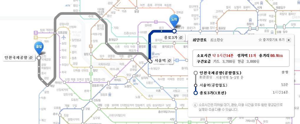 How to go to Incheon Airport