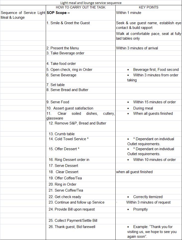 Lounge and light meal service sequenceSOPs