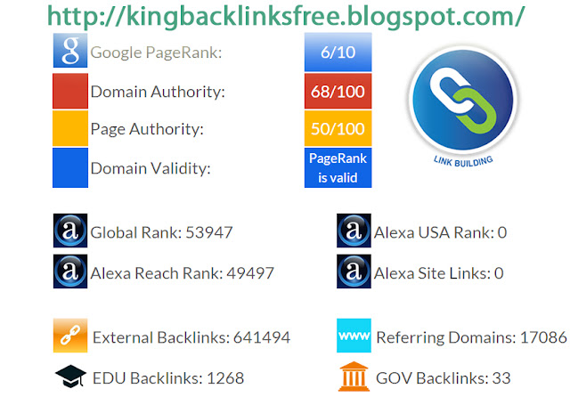 Get backlink dofollow from Website PR 6 PA 74 Da 68