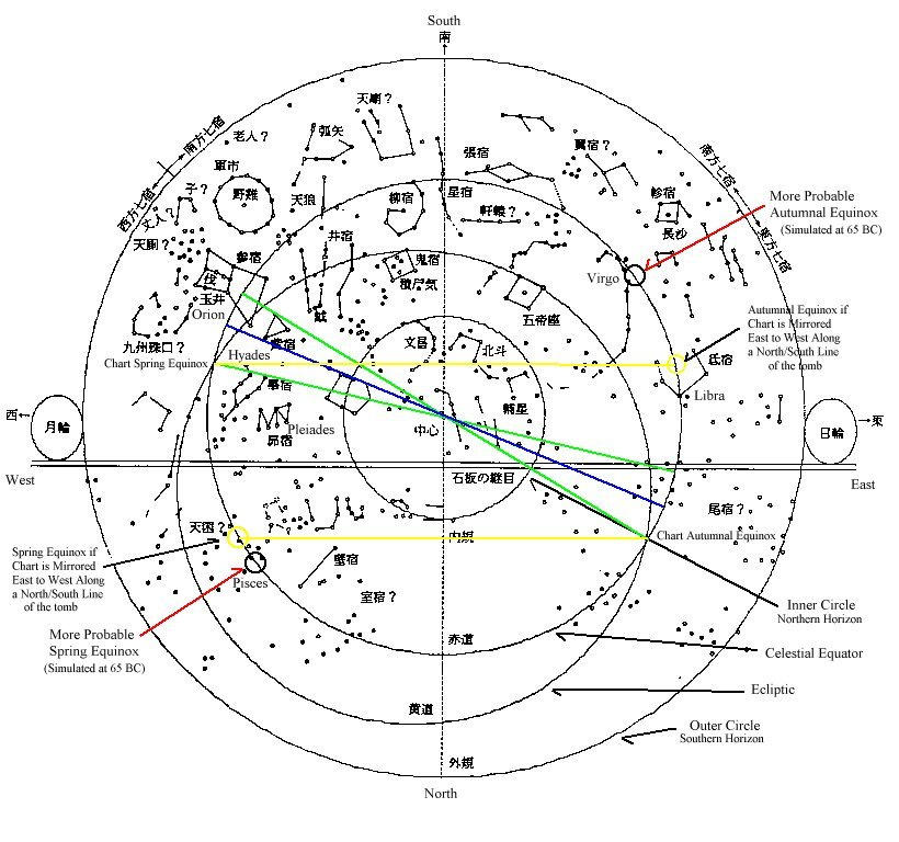 Foot Chart Origin