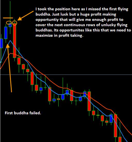 Forex Trading System Flying Buddha System Malaysia Forex Trading