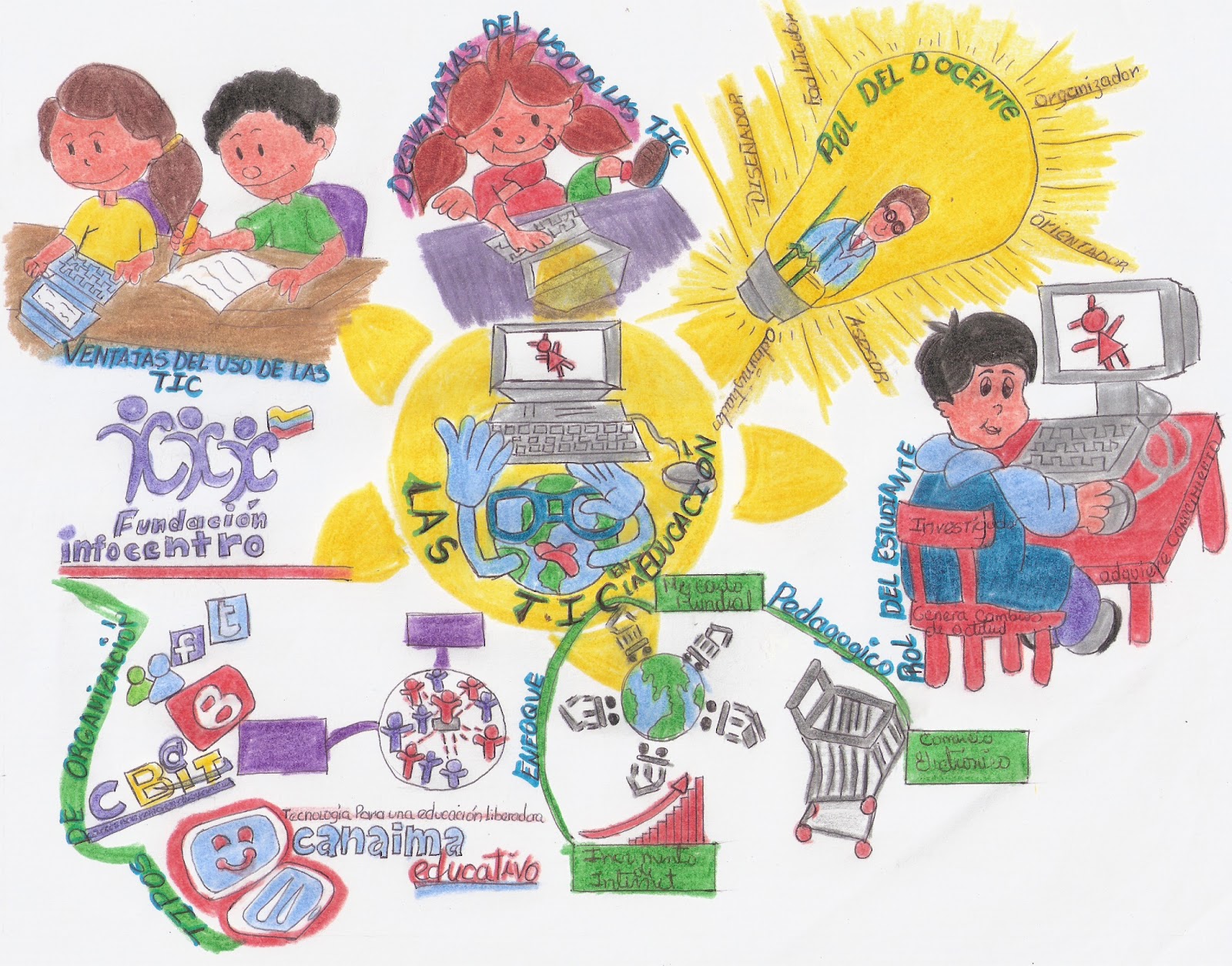 EL ACCESO A LA LECTURA EN EDUCACION el acceso a la lectura en educacion: