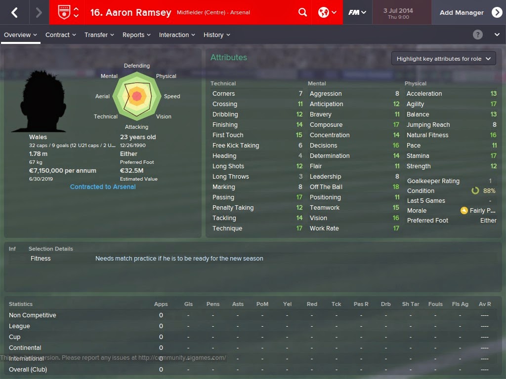 Football Manager Player Profiles Aaron Ramsey Football Manager 2015