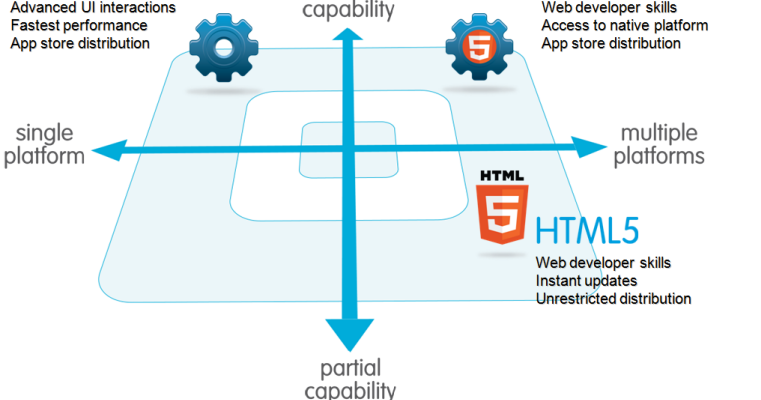 hybrid app wrapper hybrid app wrapper