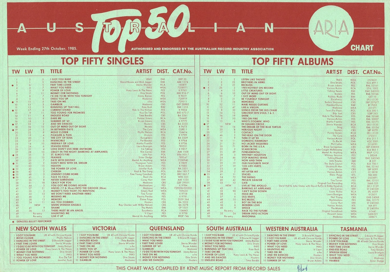 1985 Top 40 Charts