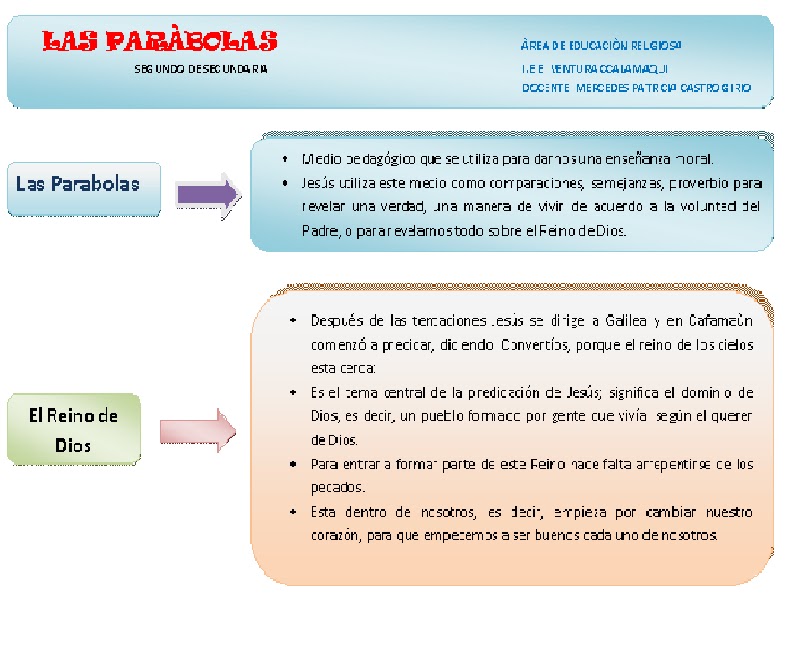 I.E. Ventura Ccalamaqui Vida pública de Jesús 1