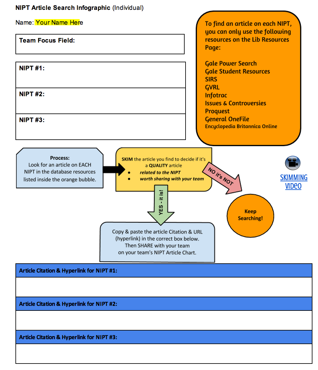 Creating Classroom Infographics Using these 2 Awesome Google Docs
