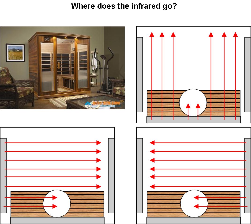 The Near Infrared Sauna Experience 3 Key Features Your Sauna Must Have