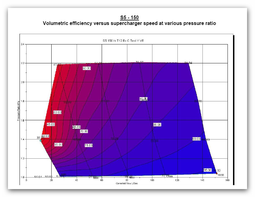 supercharger-cfm-calculator