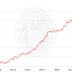 Great Graphic: US Banks Flush with Deposits