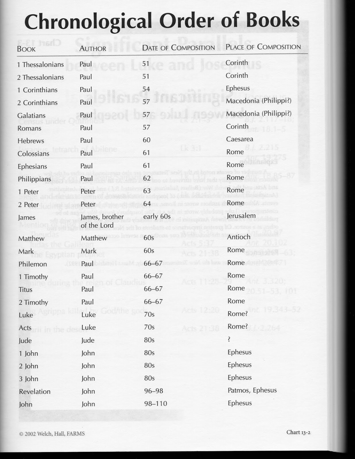 the new testament summary of the Summary the letter of james is the twentieth book in the new testament helped by martin luther's well-known characterization of it as an epistle of straw. the new testament summary of the Summary the letter of james is the twentieth book in the new testament helped by martin luther's well-known characterization of it as an epistle of straw.