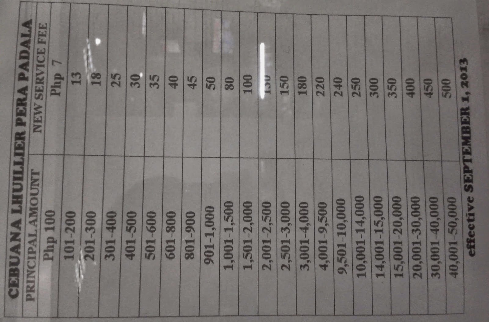M lhuillier forex rates